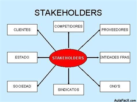 stakeholders traduccion